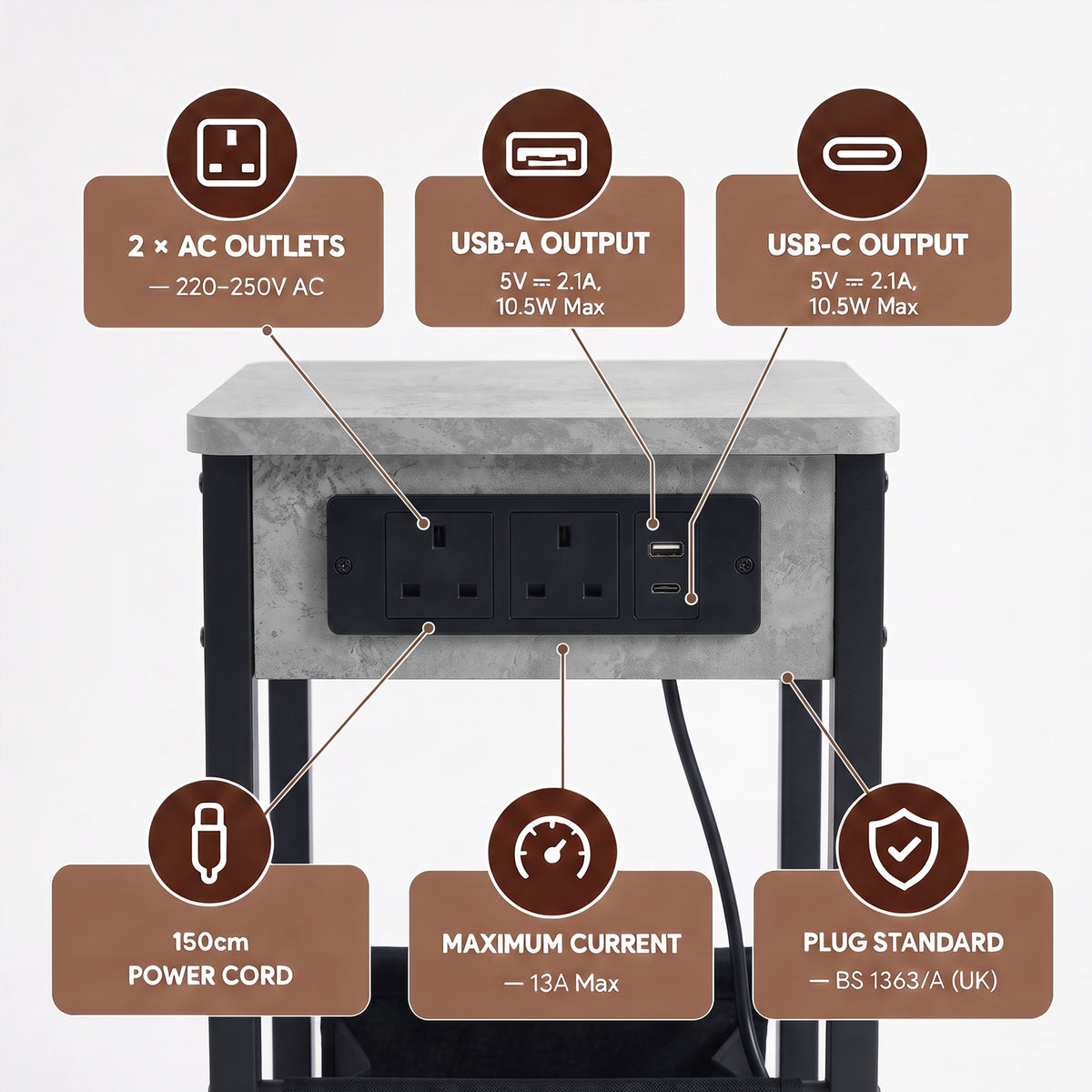 [Concrete] Power graphic: 2 AC outlets 220-250V, USB-A/C 5V, 150cm cord length, 13 amp Max current & BS 1363/A certified plug