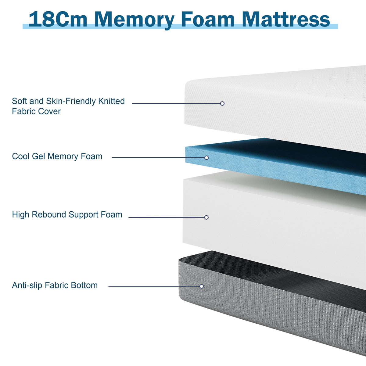 [White | 18cm] 18cm cool gel memory foam mattress build with cool gel layer above high rebound support foam