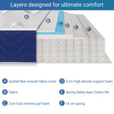 [White | King] Sprung mattress cross-section, six layers A-F, 2cm cool gel foam over 16cm pocket springs.