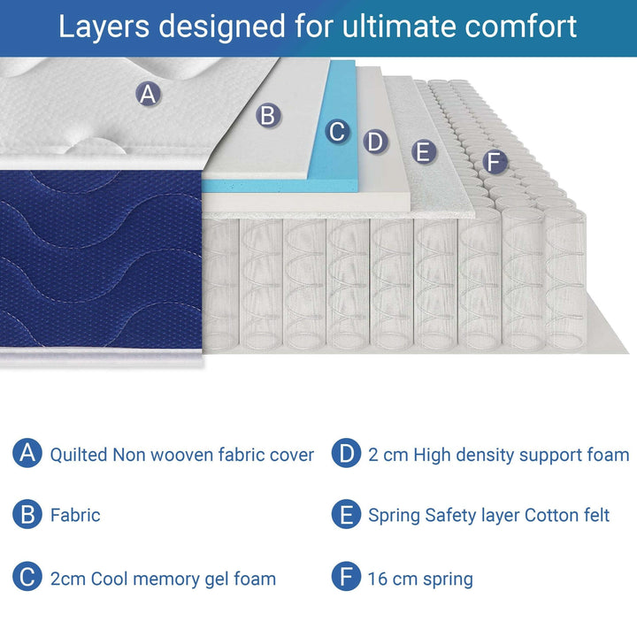 [White | King] Sprung mattress cross-section, six layers A-F, 2cm cool gel foam over 16cm pocket springs.