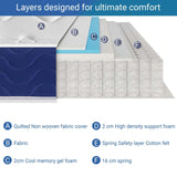 [White | Single] Sprung mattress cut-away showing quilted cover, 2cm gel foam, support foam and 16cm spring core.