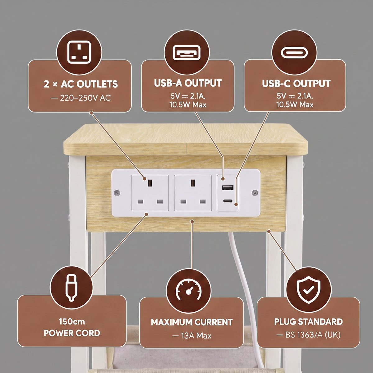 [Oak] Power graphic: 2 AC outlets 220-250V, USB-A/C 5V, 150cm cord length, 13 amp Max current, and BS 1363/A certified plug