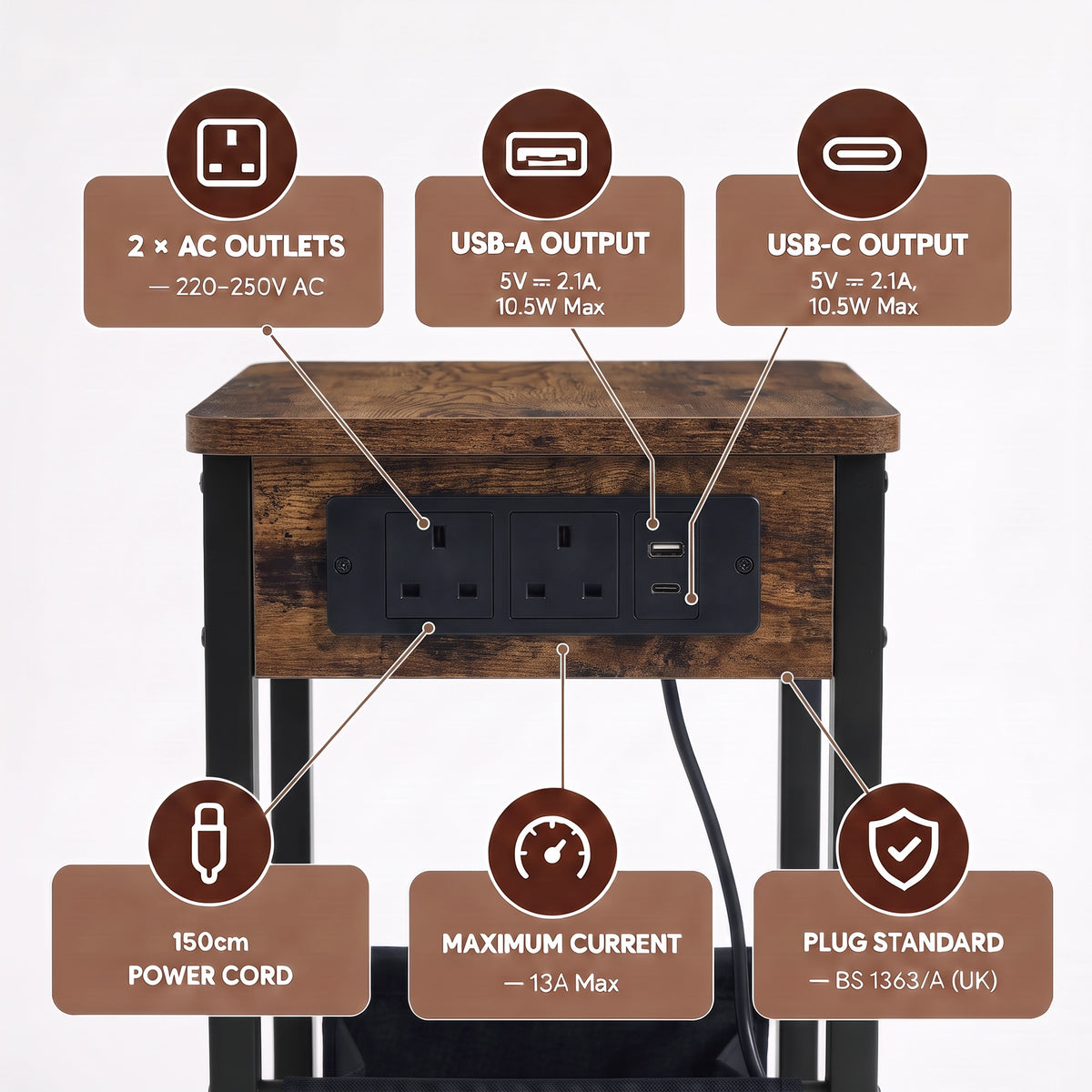 [Rustic] Power graphic: 2 AC outlets 220-250V, USB-A/C 5V, 150cm cord length, 13 amp Max current, & BS 1363/A certified plug