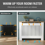 [Medium | White]  Radiator Cover heat circulation diagram comparing airflow with and without the cover, showing vertical slat ventilation channels