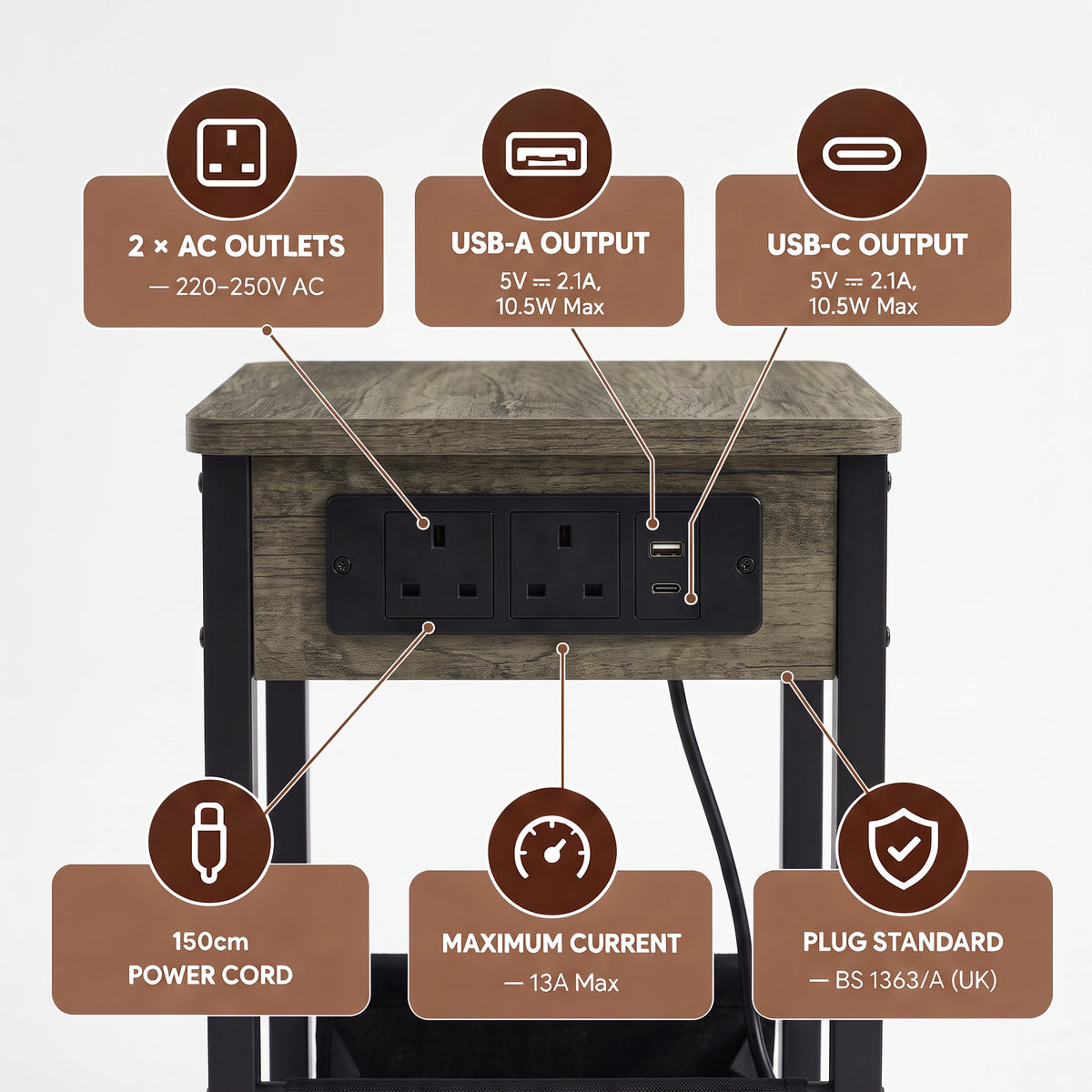 [Wooden Grey]Power graphic: 2 AC outlets 220-250V, USB-A/C 5V, 150cm cord length, 13 amp Max current, and BS 1363/A certified plug